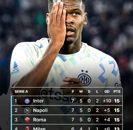 包含罗马主帅受赛风波困扰，球队整体战绩不佳的词条